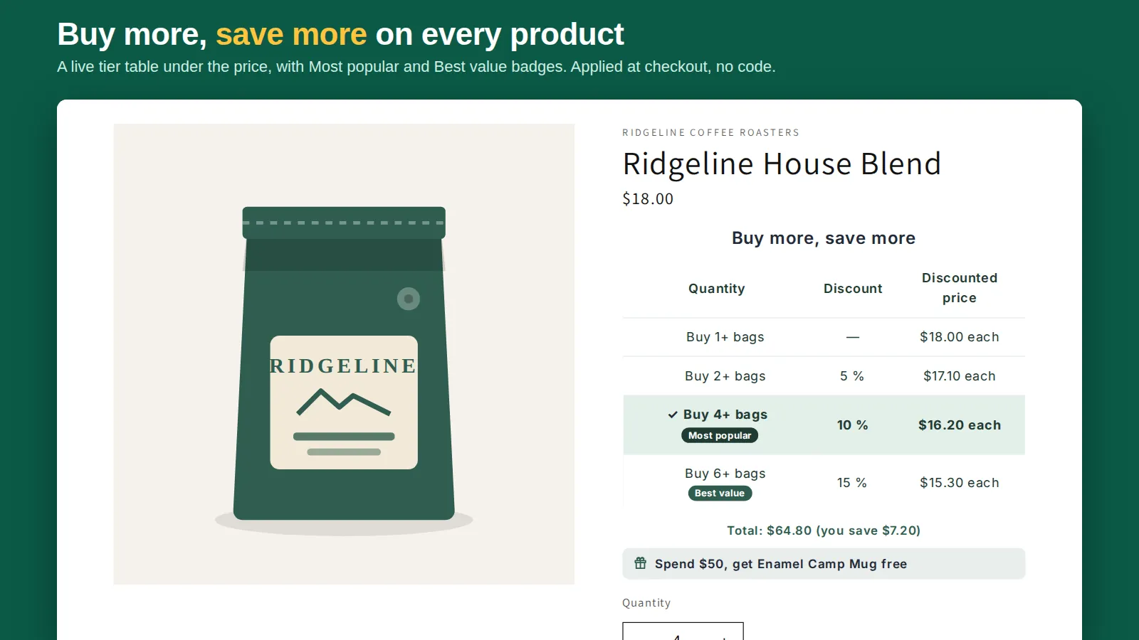 Product page with the Tierwise tier table, Most popular and Best value badges